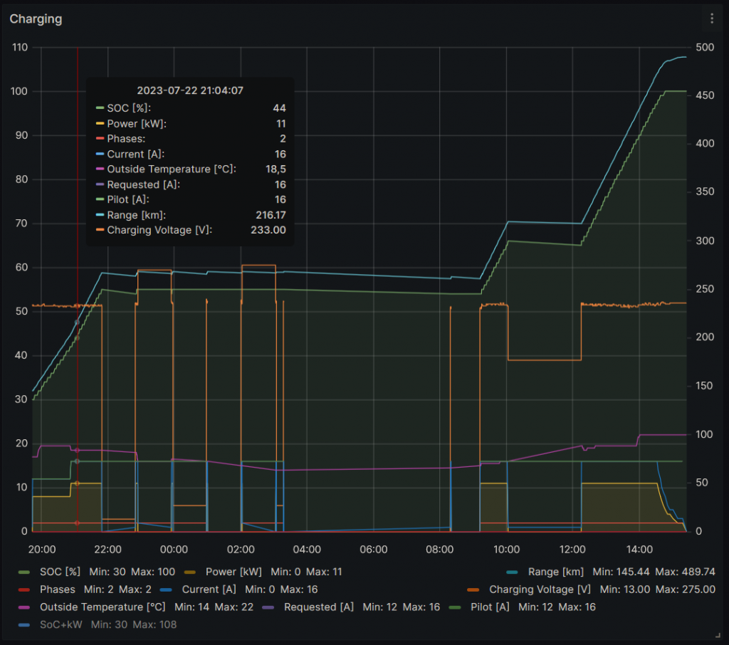 M3P-Charging-20230723.png