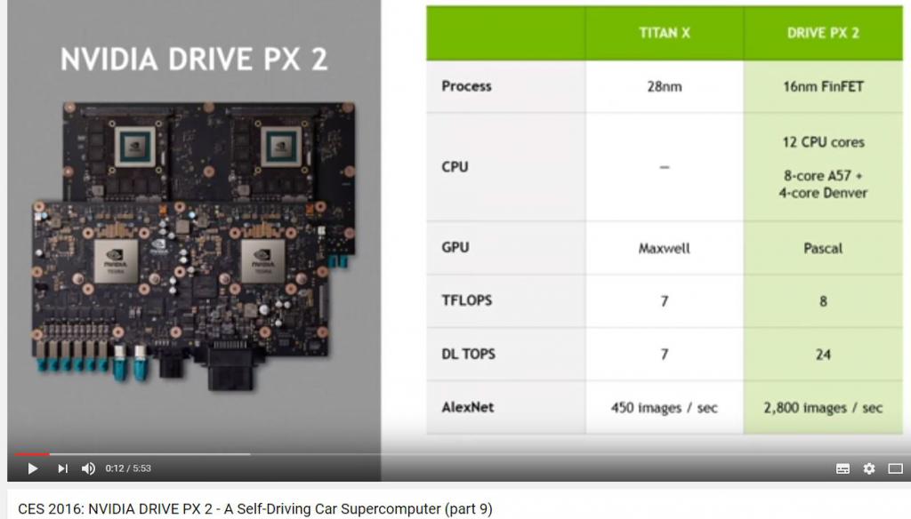Nvidia Drive PX 2.JPG