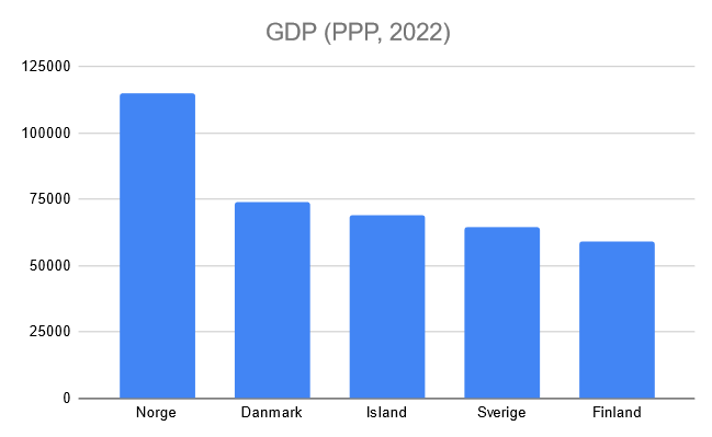 GDP PPP 2022.png