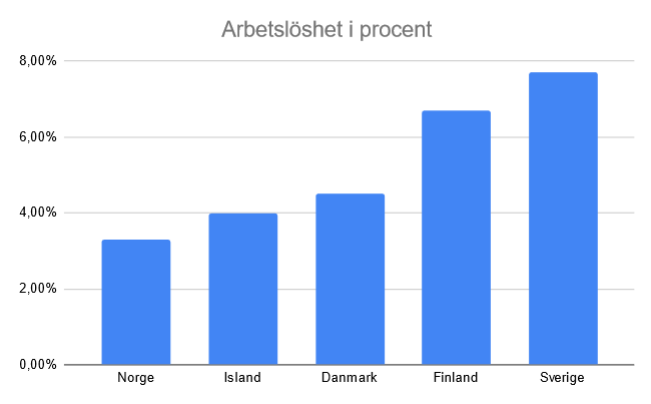 Arbetslöshet i procent.png