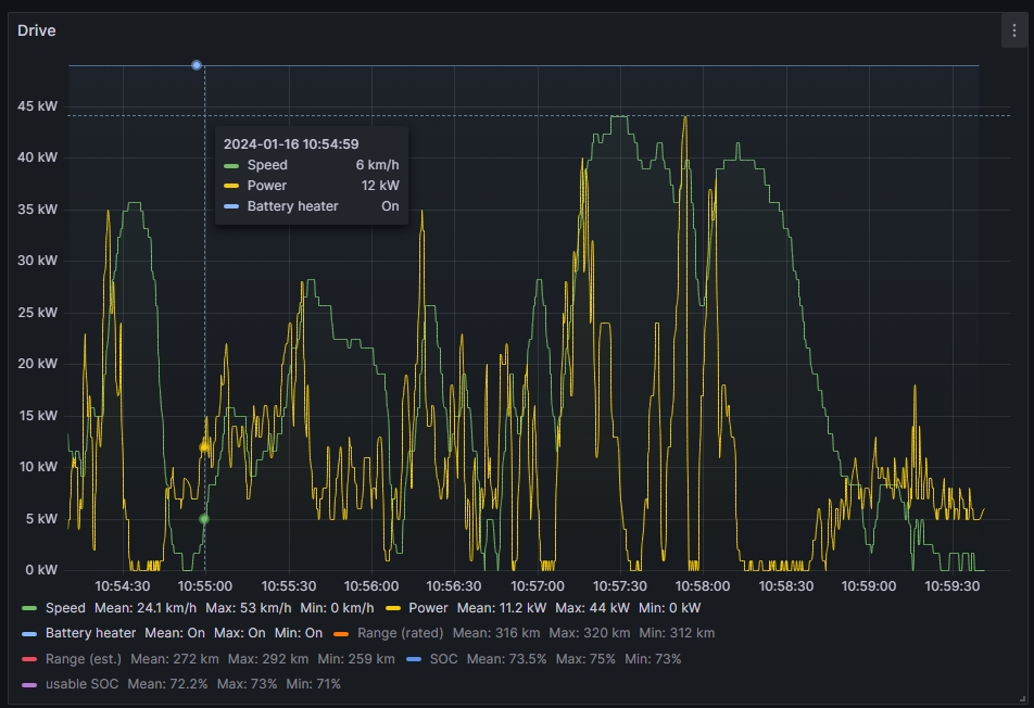 Heat_speed_power.jpg