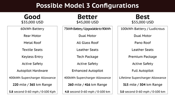 Model_3_Configs_grande.jpg