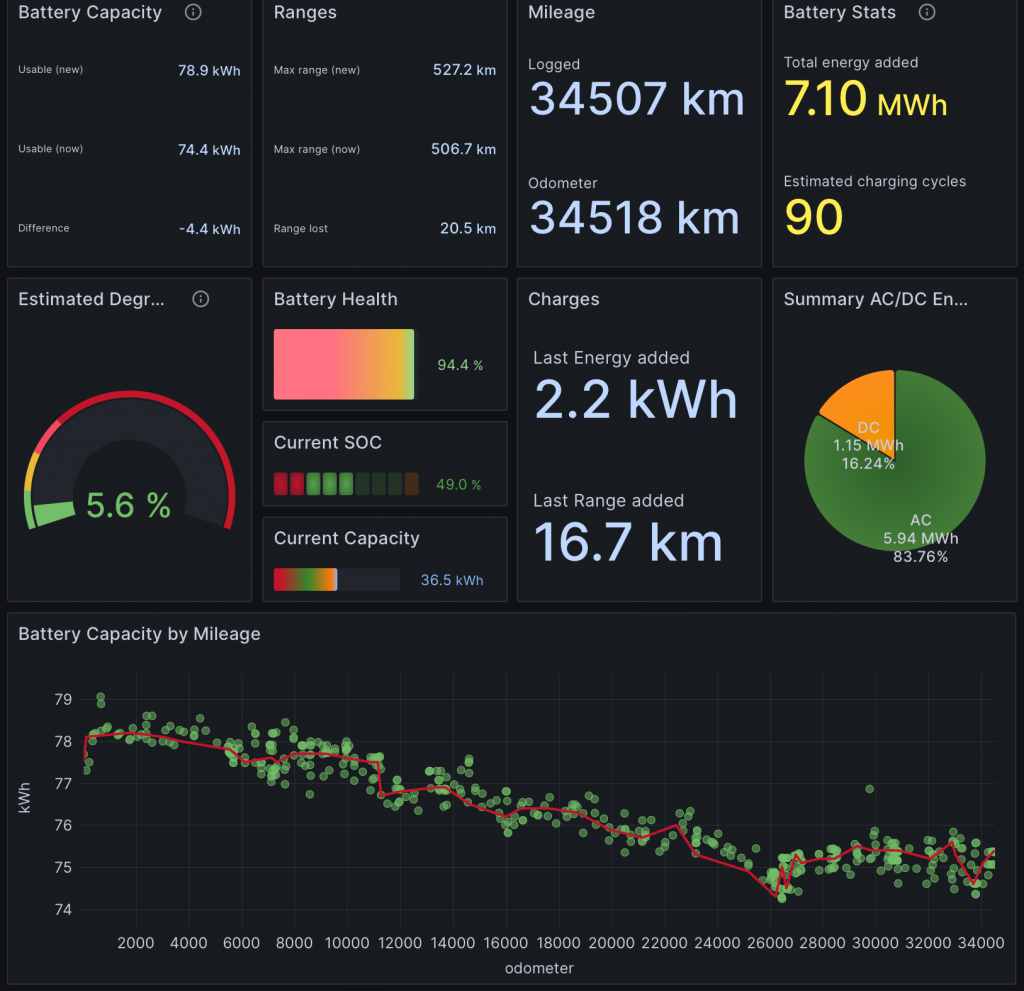 Battery Health - TeslaMate - Dashboards - Grafana.jpeg.png