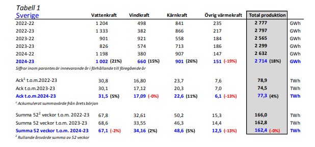 elproduktion vecka 23.PNG