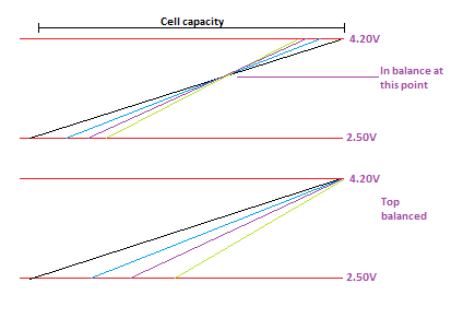 top balance.png