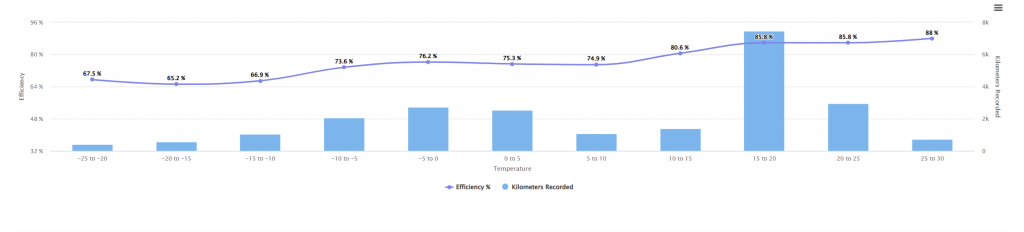 temp efficiency Plaid.png