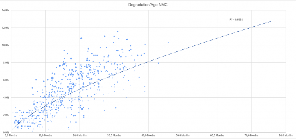 deg-age-nmc.png