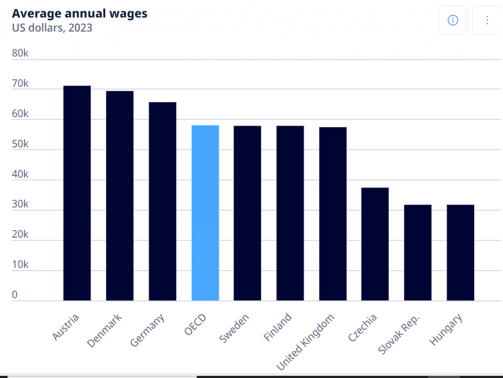 OECD statistics.png