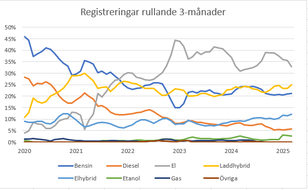 Bilregistrering 3-månader.PNG