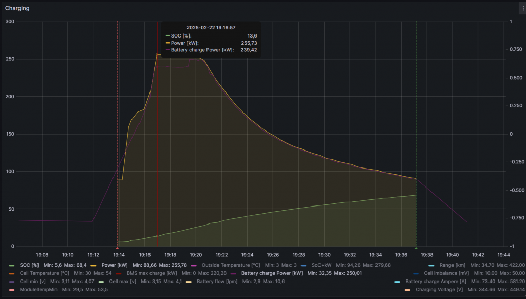 5perc_charging 2025.2.6.png