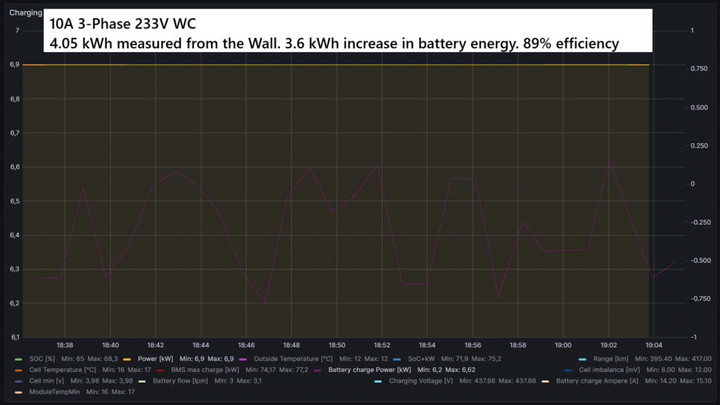 10A3Phase.png