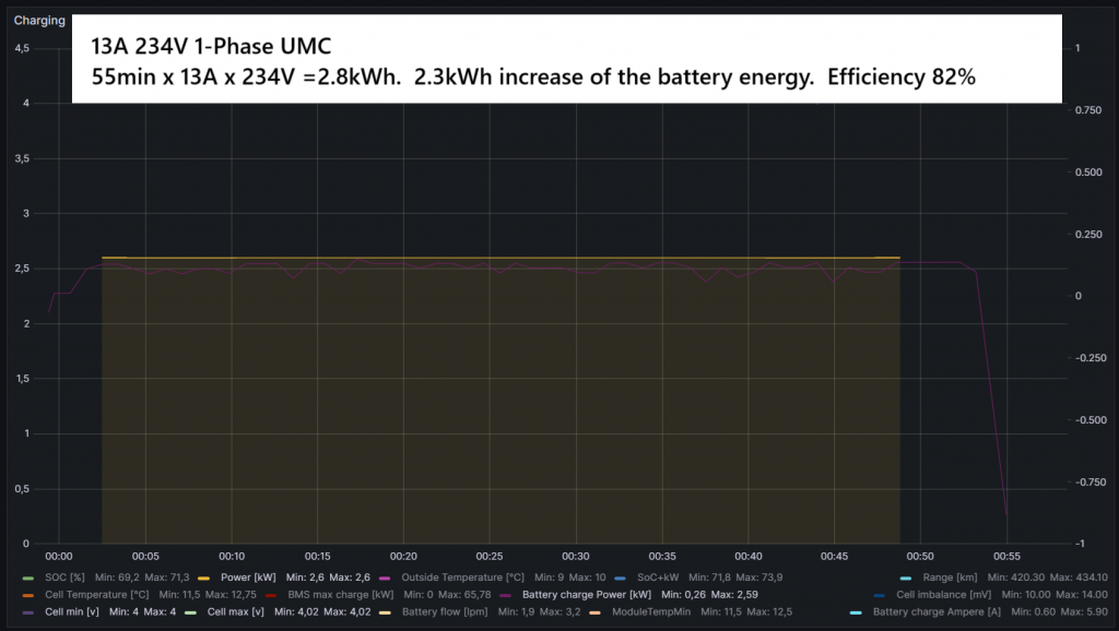 13A UMC 1Phase.png