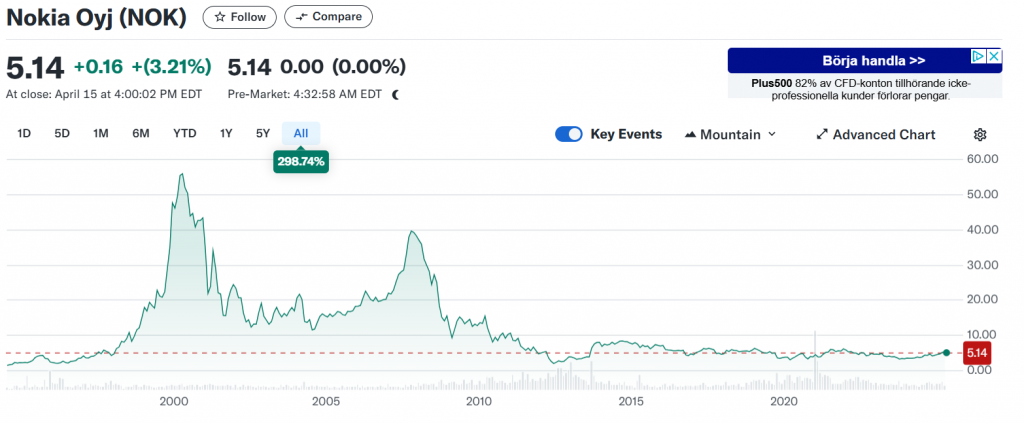 2025-04-16 10_34_01-Nokia Oyj (NOK) Stock Price, News, Quote & History - Yahoo Finance.png