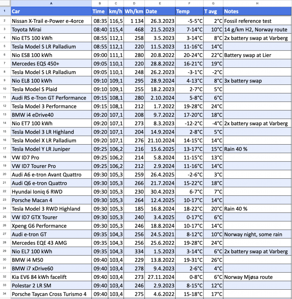 TB test results - Google Kalkylark 2025-06-19 09-02-20.png