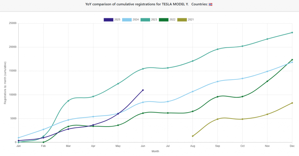 Model Y försäljning Norge.PNG