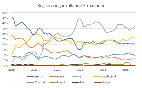 Bilregistrering 3-månader.PNG