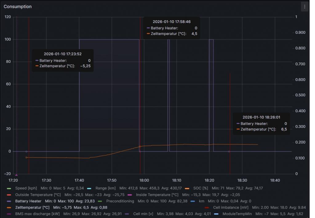 Precondition_minus 31C.jpg