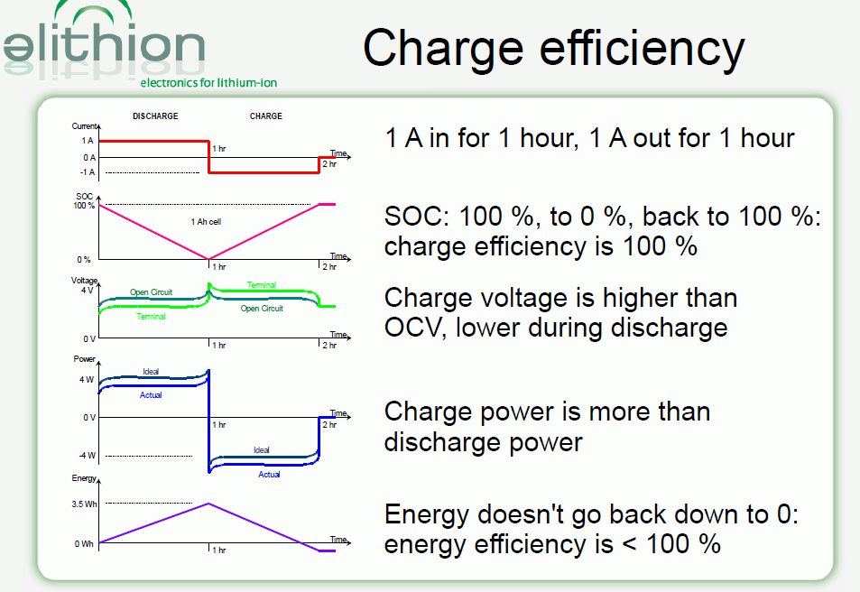 battery_efficiency.png