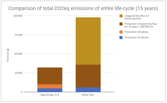 CO2eq ICEvsBEV-USA20kkmOY.PNG