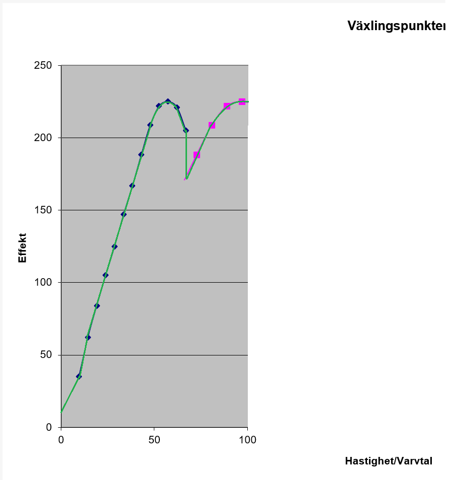 Medeleffekt 0-100.png