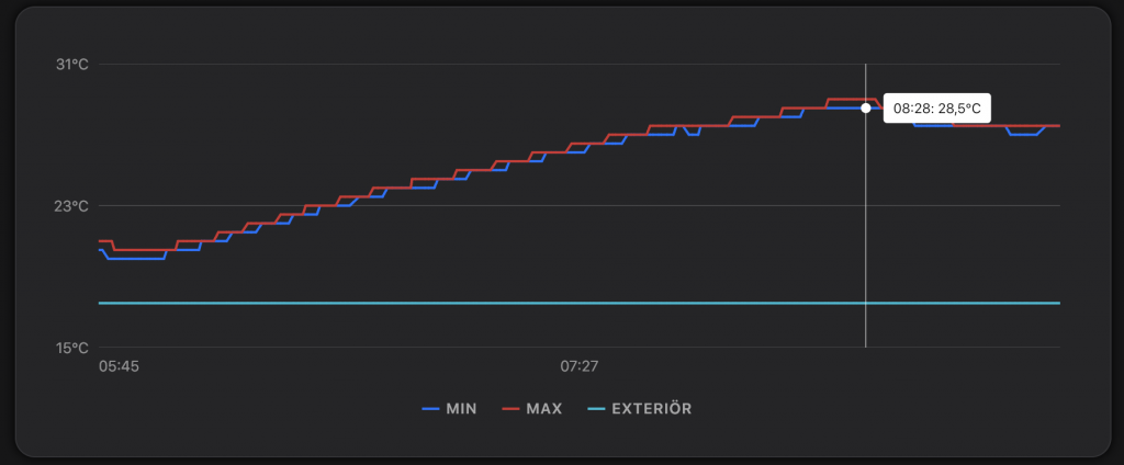 Laddning M3LR AC 59-100.png