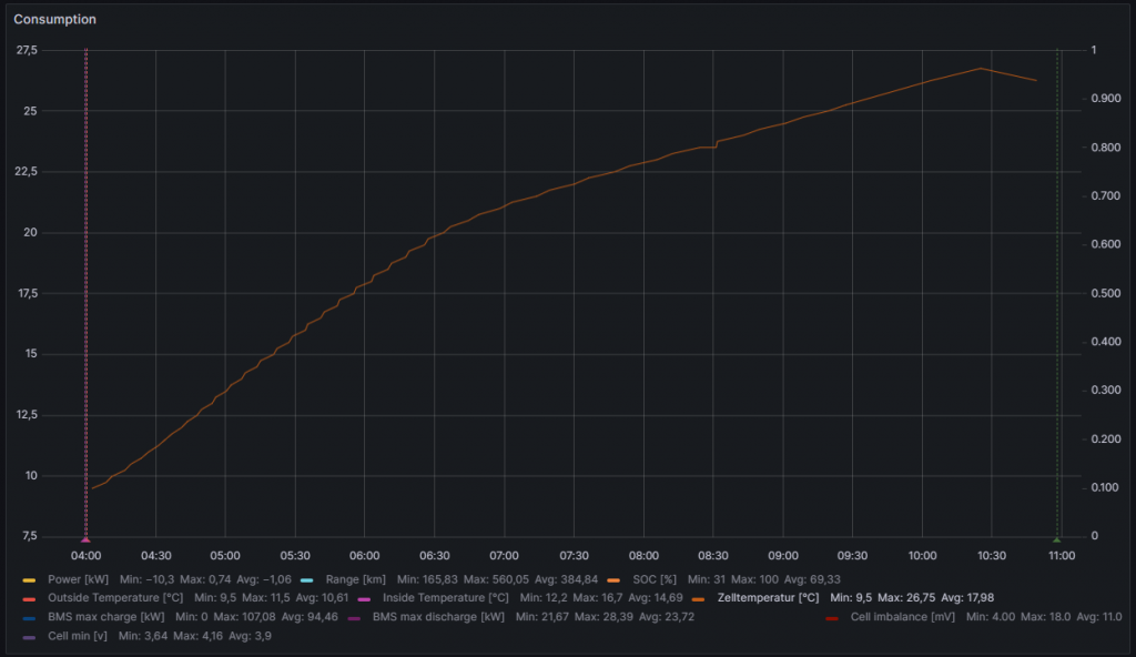 Celltemp laddning.png