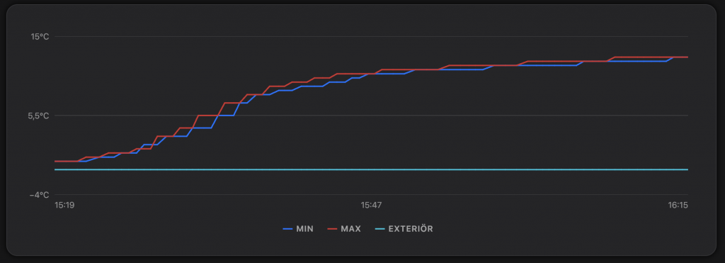 Diagram batteritemperatur.png